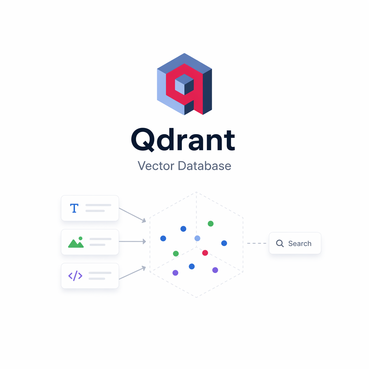 Qdrant орнату: алғашқы қолдану, Python және NestJS қосу